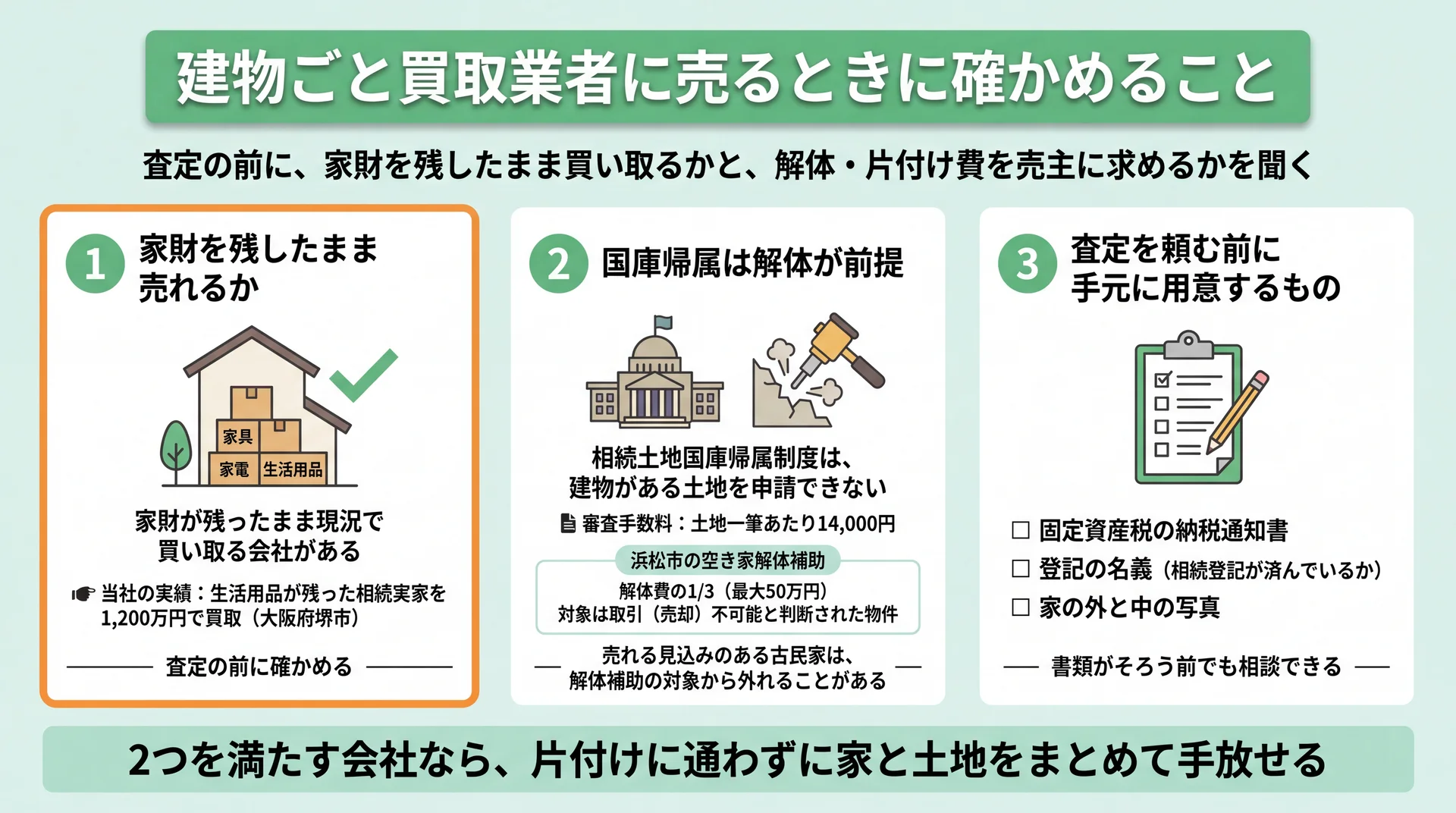家財を残したまま売れるか、国庫帰属は解体が前提、査定前に用意する3点を並べた確認リスト
