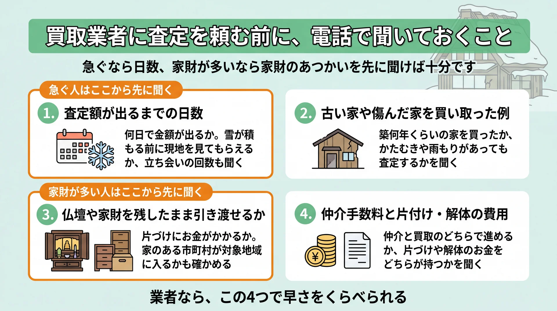 査定日数・古い家の買取例・家財を残した引き渡し・費用負担の4つの電話質問と先に聞く順番の図