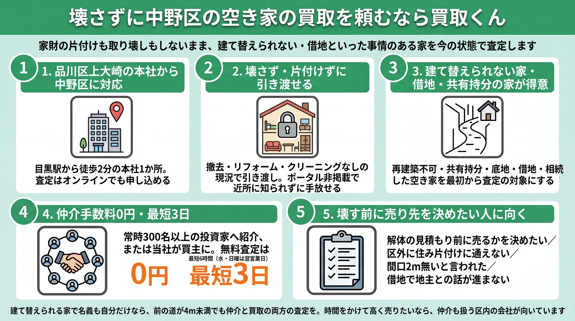 買取くんの本社・現況引き渡し・得意な物件・仲介手数料0円で最短3日・向く人の5点をまとめた図