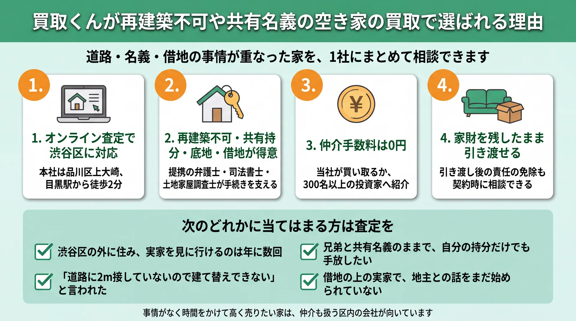 オンライン査定・再建築不可や共有持分が得意・仲介手数料0円・家財そのままの4点と向く人の図