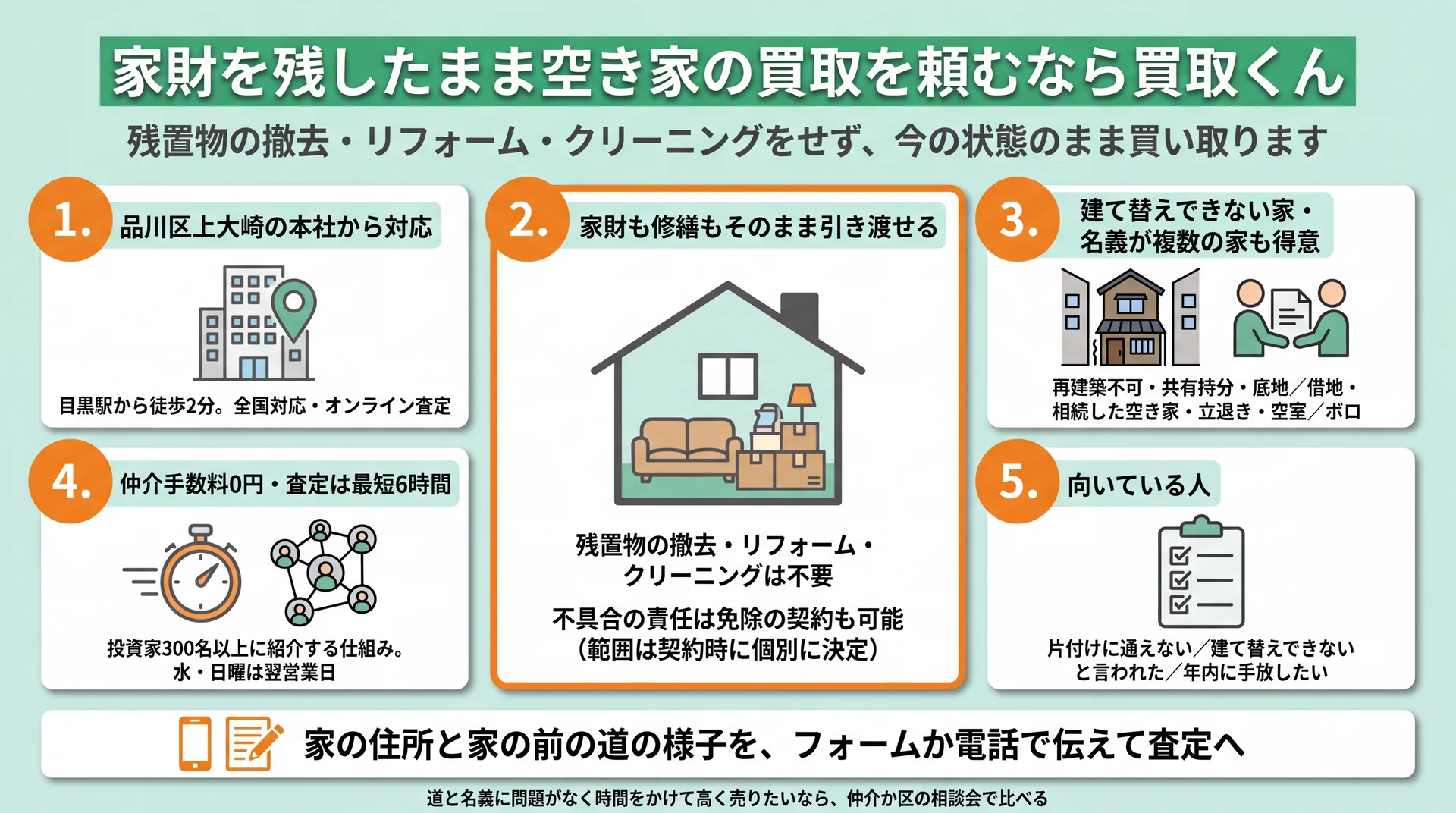 買取くんの現況買取・得意領域6つ・査定最短6時間・仲介手数料0円と向いている人を整理した図