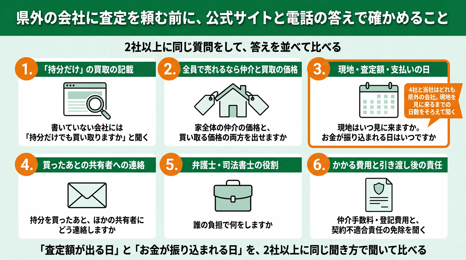持分だけの可否・全員で売る場合の価格・現地と支払いの日など、県外の会社2社以上に電話で聞く6項目