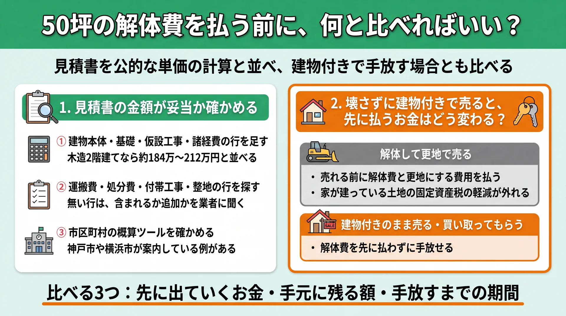 見積書を公的な単価の計算と並べる3つの手順と、解体して売る場合と建物付きで売る場合の先払いの違い
