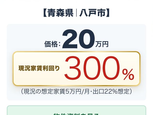利回り100%戸建クラブが会員へ配信した物件カード。青森県八戸市、価格20万円、現況家賃利回り300%