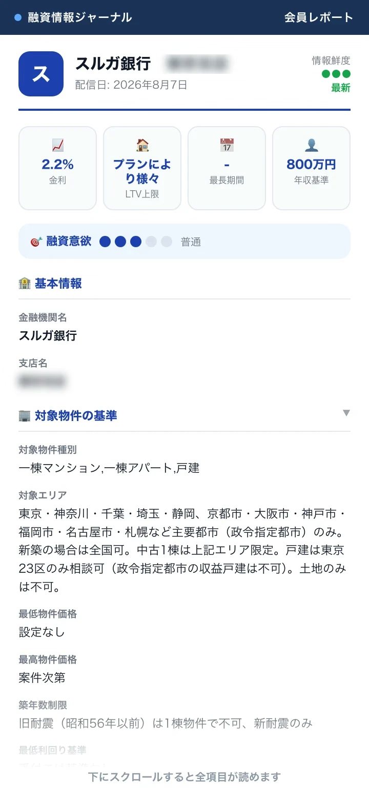 さらに別の金融機関の会員レポート。同じ並びで金利・LTV上限・最長期間・年収基準が出ている