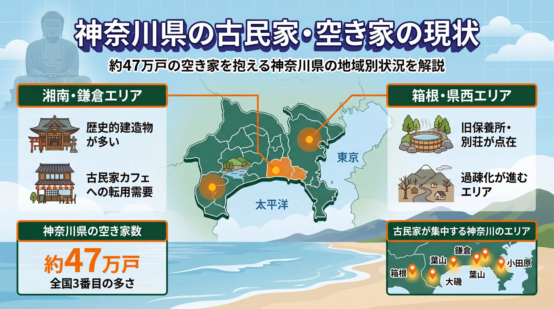 神奈川県の古民家・空き家の現状