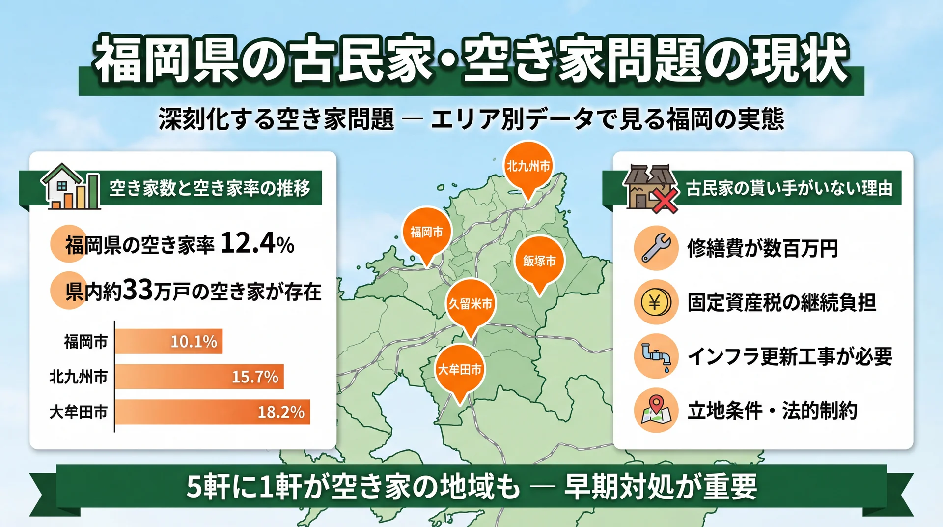 福岡県の古民家・空き家問題の現状