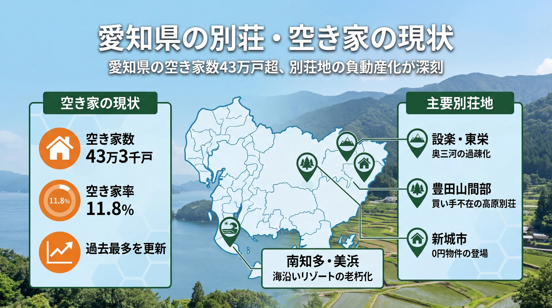 愛知県の別荘・空き家の現状