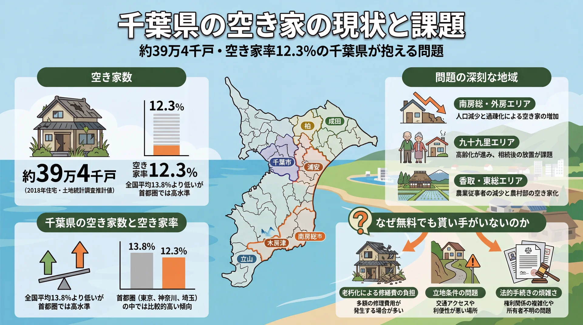 千葉県の空き家の現状と課題