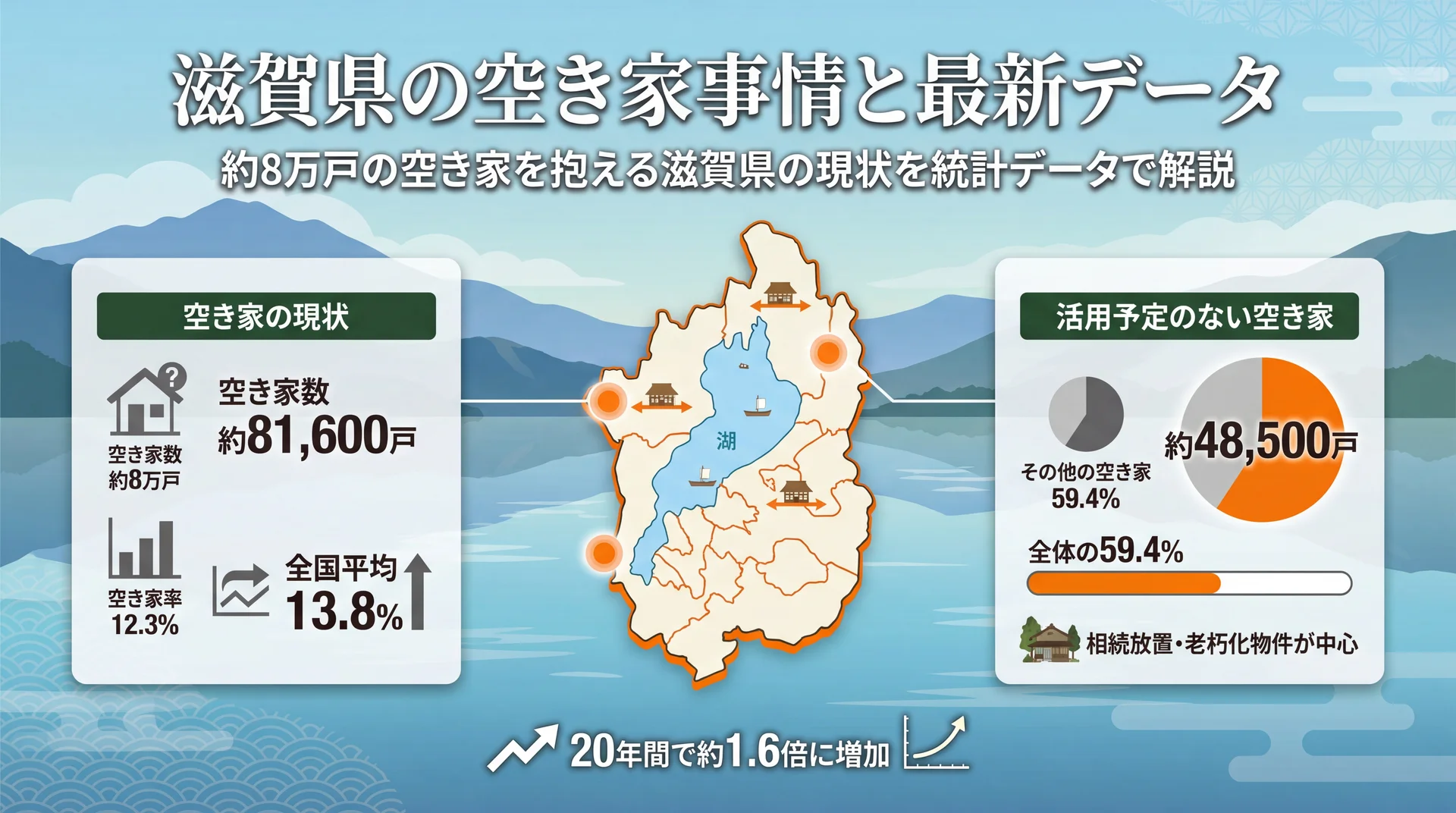 滋賀県の空き家事情と最新データ