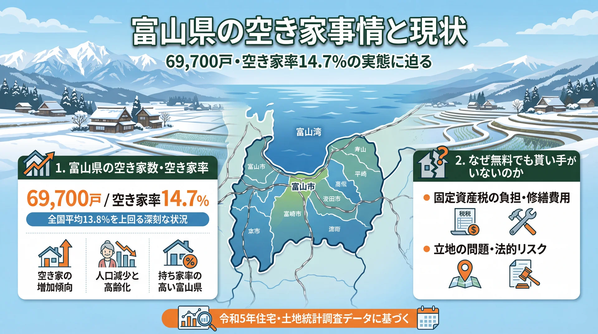 富山県の空き家事情と現状