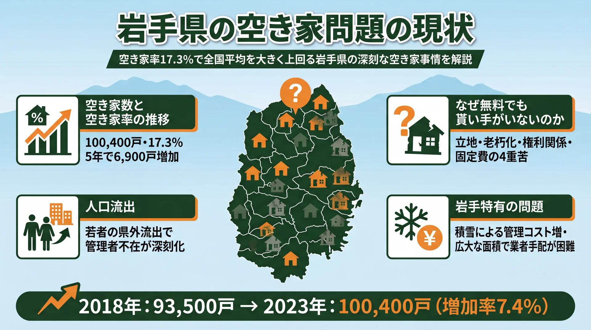 岩手県の空き家問題の現状