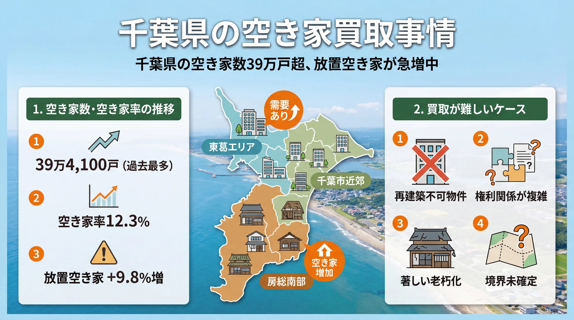 千葉県の空き家買取事情