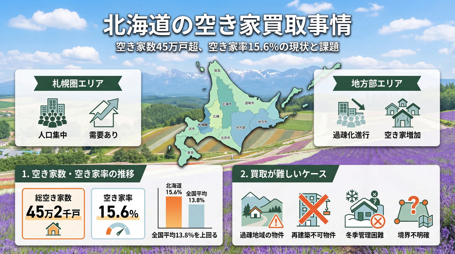 北海道の空き家買取事情