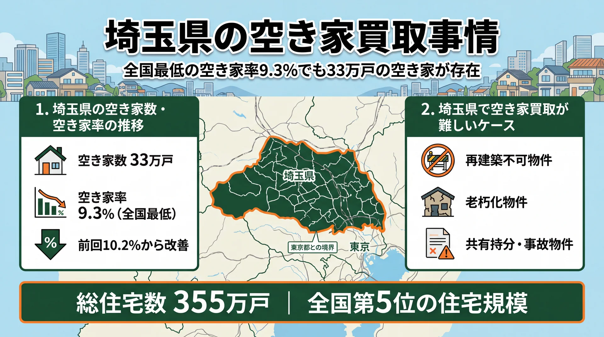 埼玉県の空き家買取事情