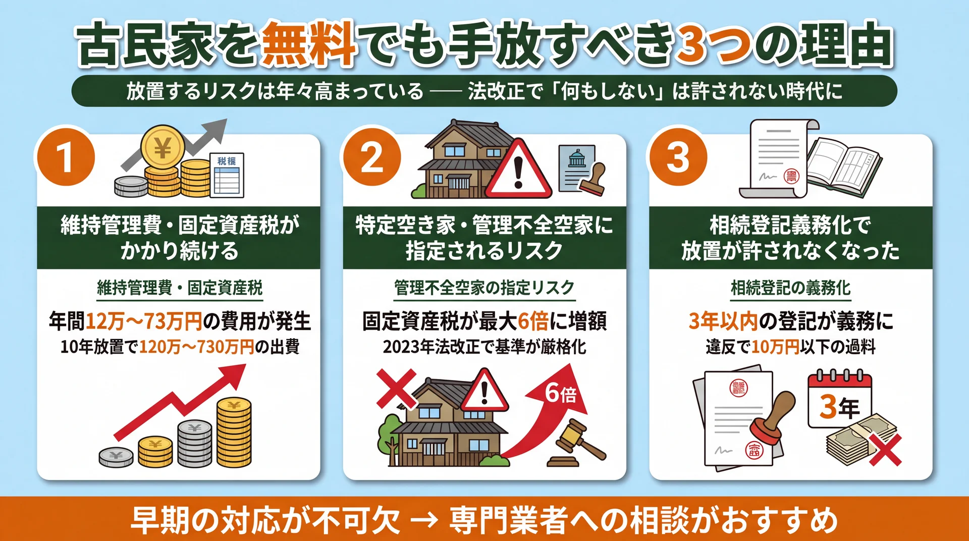 古民家を無料でも手放すべき3つの理由