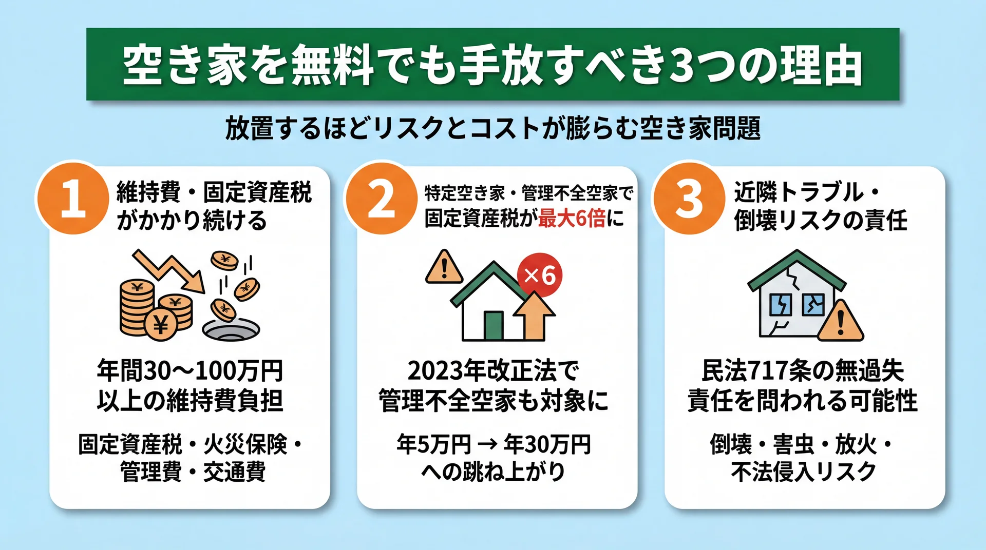 空き家を無料でも手放すべき3つの理由