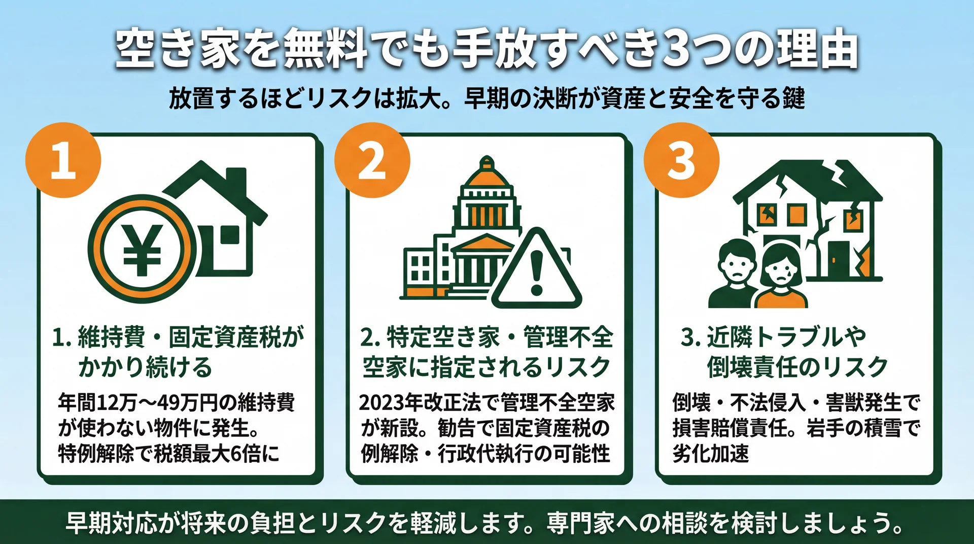 空き家を無料でも手放すべき3つの理由