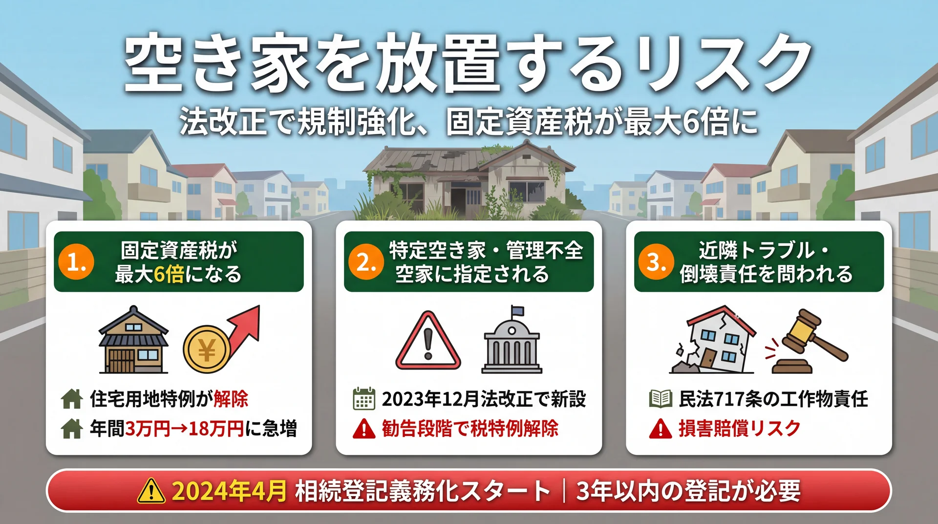 空き家を放置するリスク