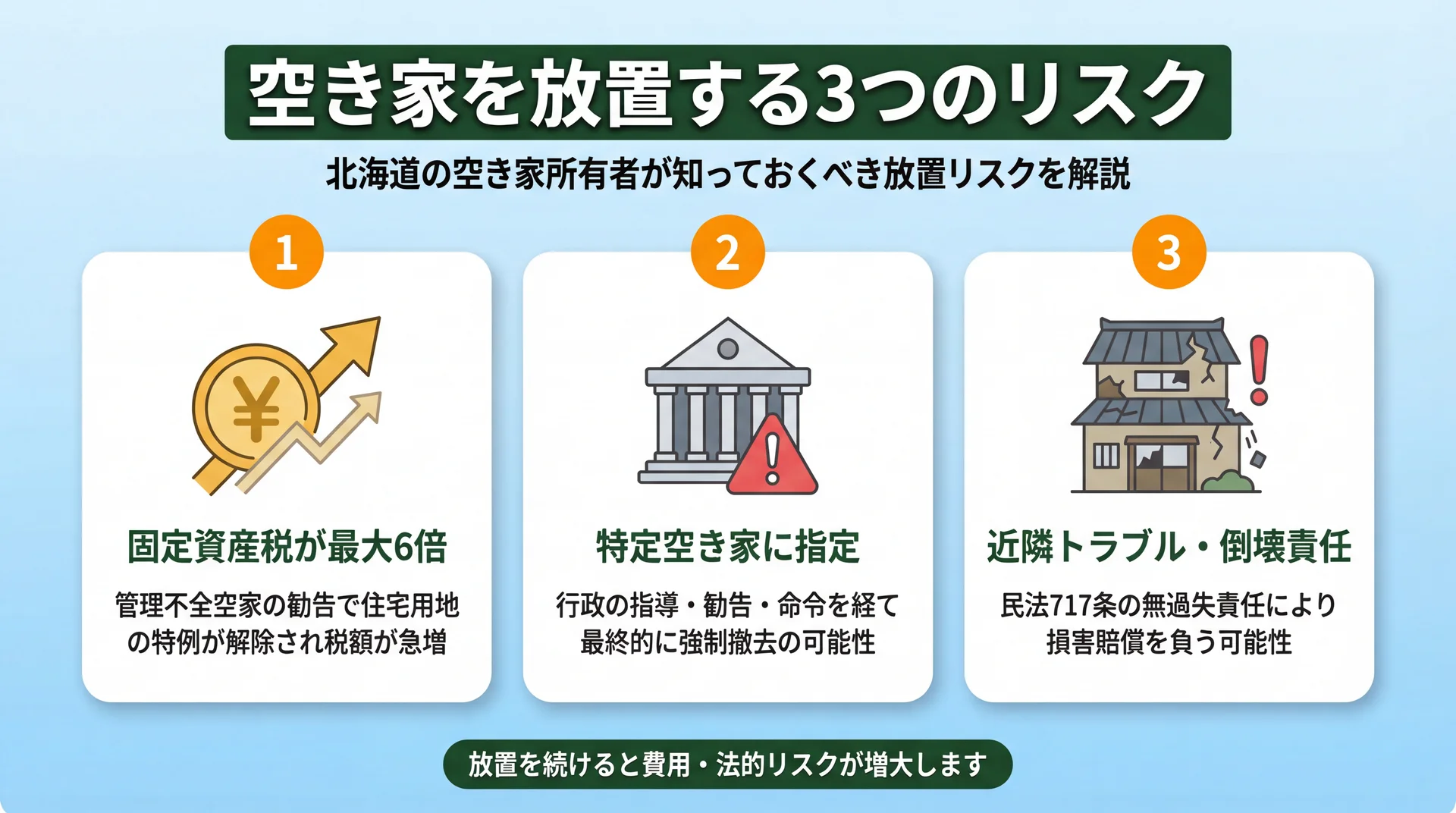 空き家を放置する3つのリスク