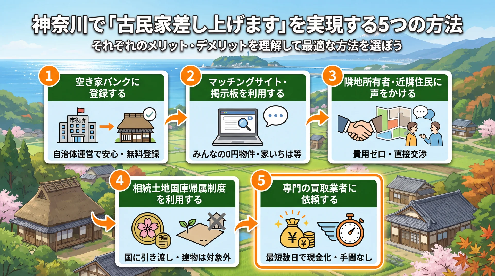 神奈川で「古民家差し上げます」を実現する5つの方法