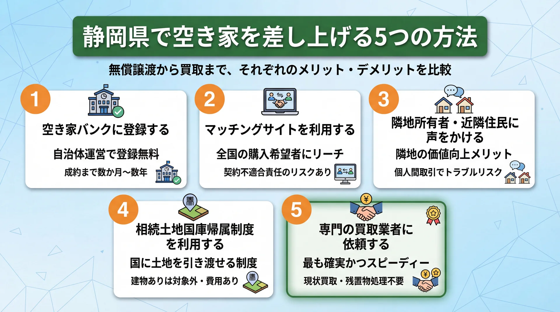 静岡県で空き家を差し上げる5つの方法
