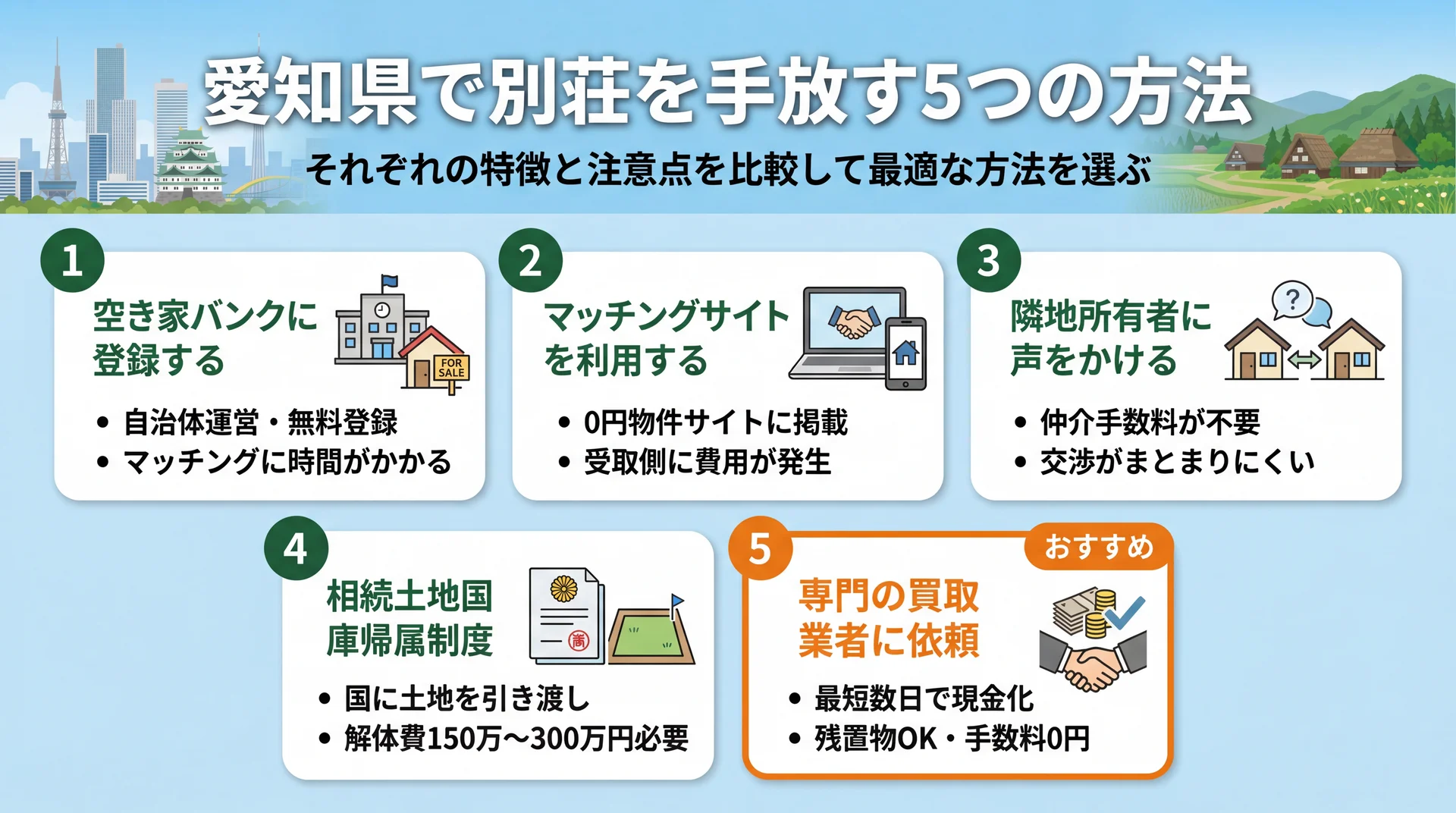 愛知県で別荘を手放す5つの方法