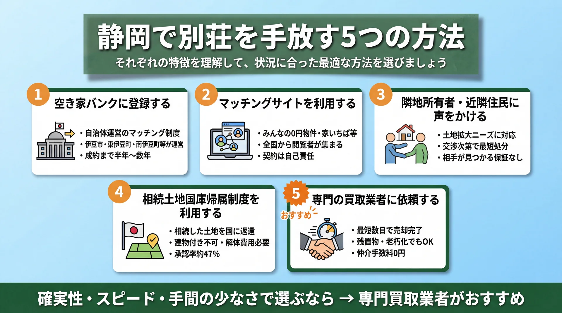 静岡で別荘を手放す5つの方法