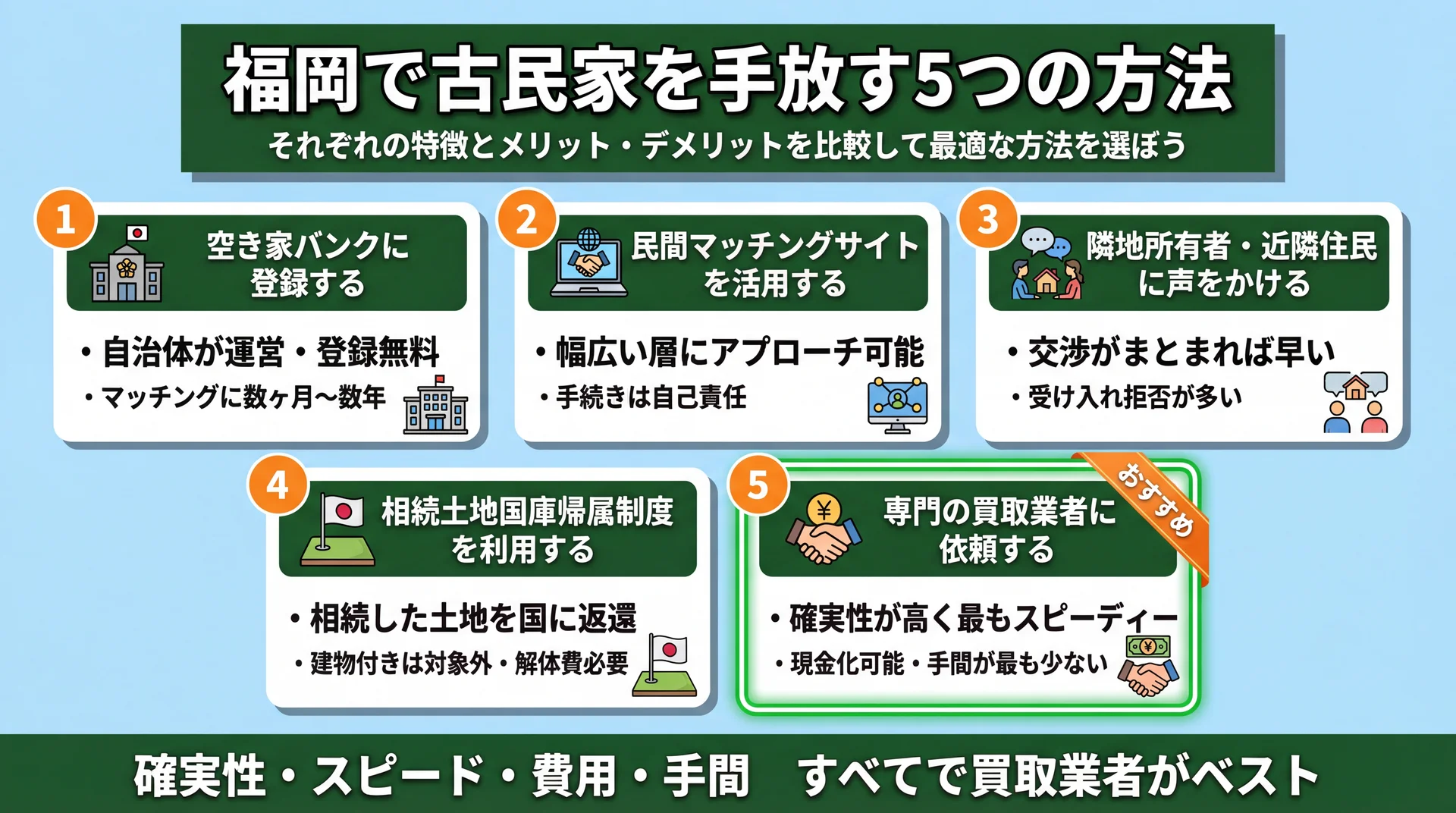 福岡で古民家を手放す5つの方法
