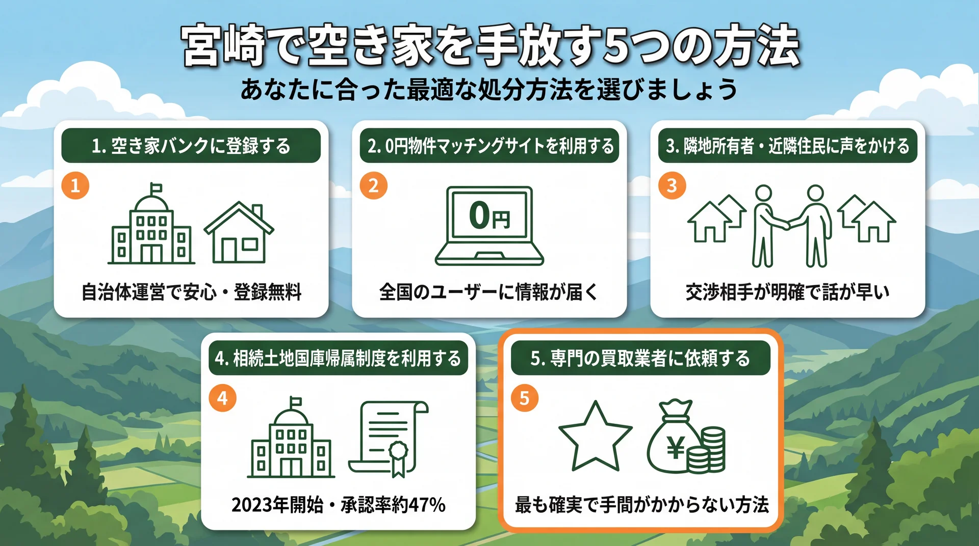 宮崎で空き家を手放す5つの方法