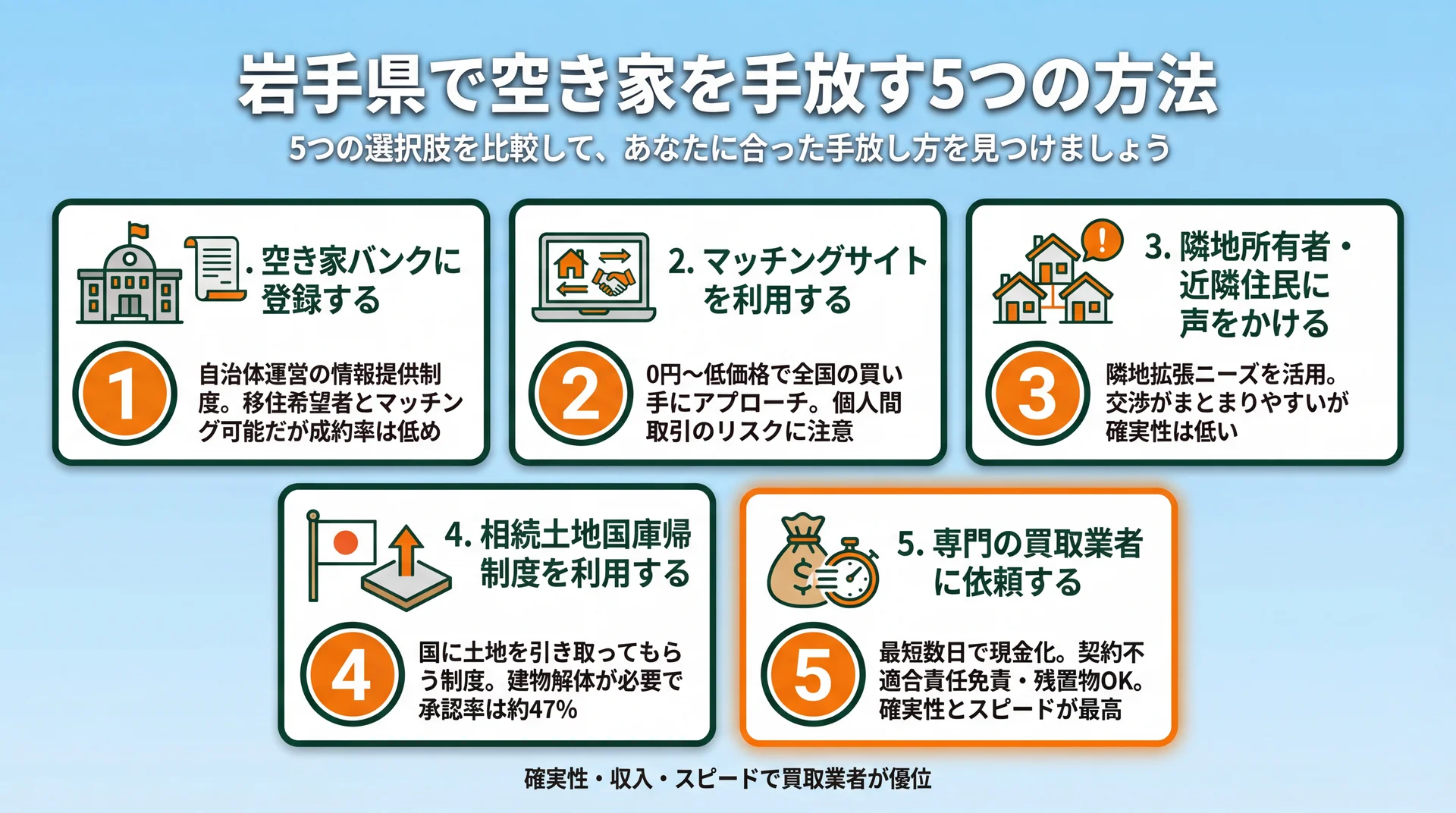 岩手県で空き家を手放す5つの方法