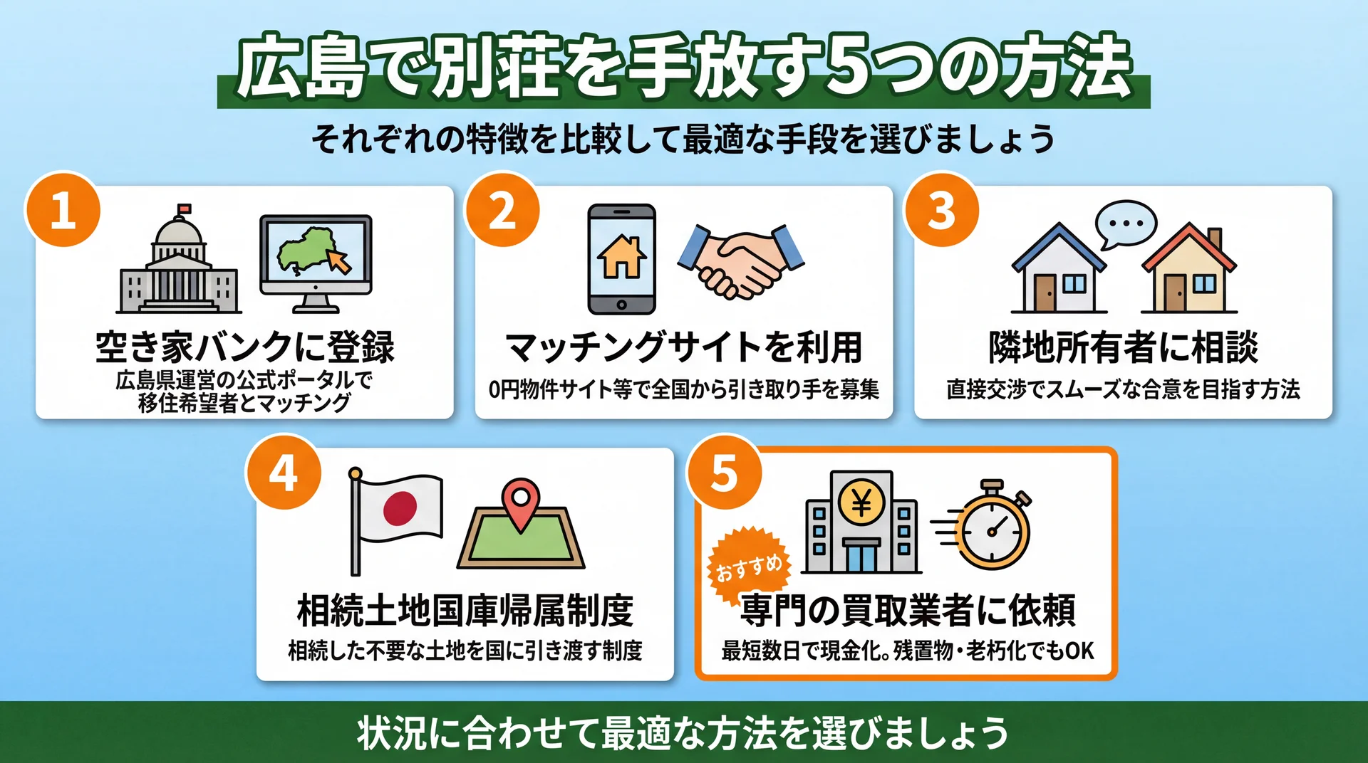 広島で別荘を手放す5つの方法