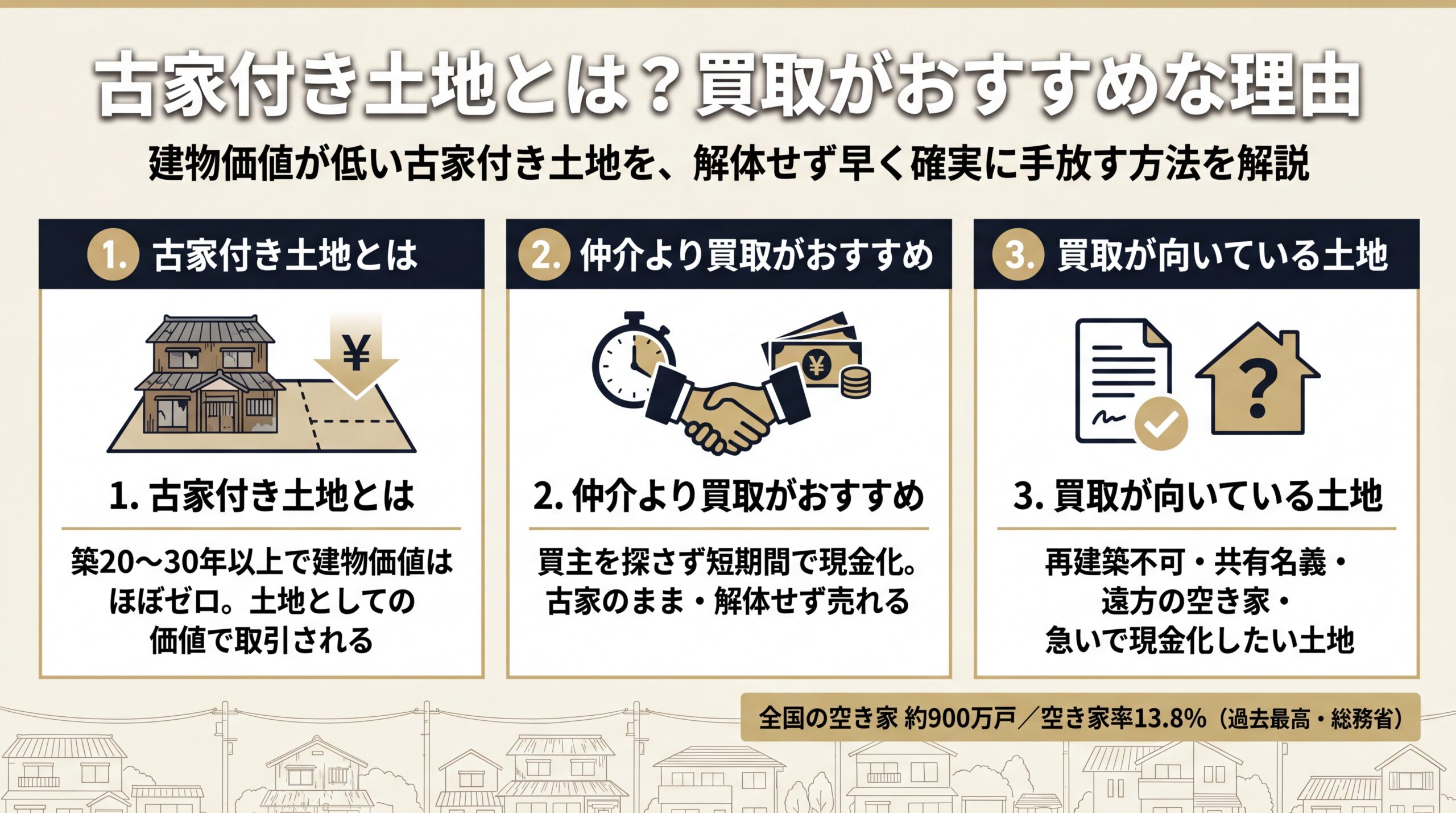 古家付き土地とは?買取業者に売るのがおすすめな理由