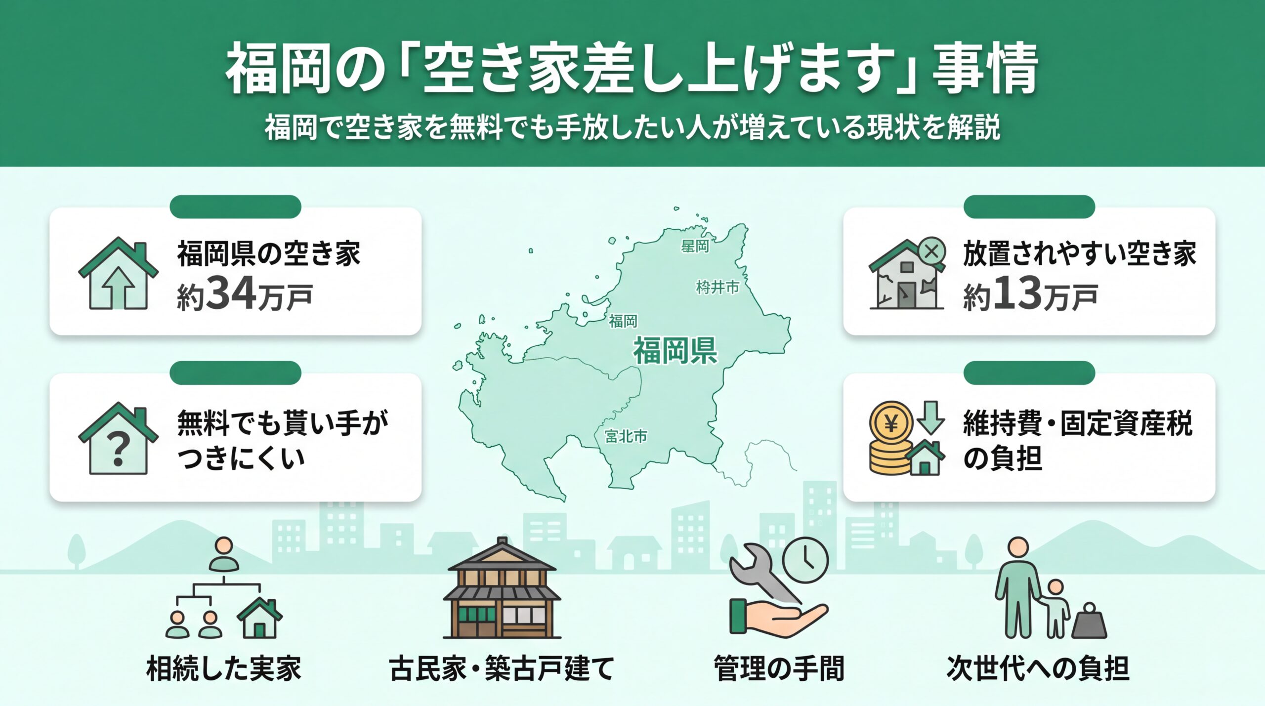 福岡で空き家の貰い手が見つからず手放し方に悩む所有者の様子