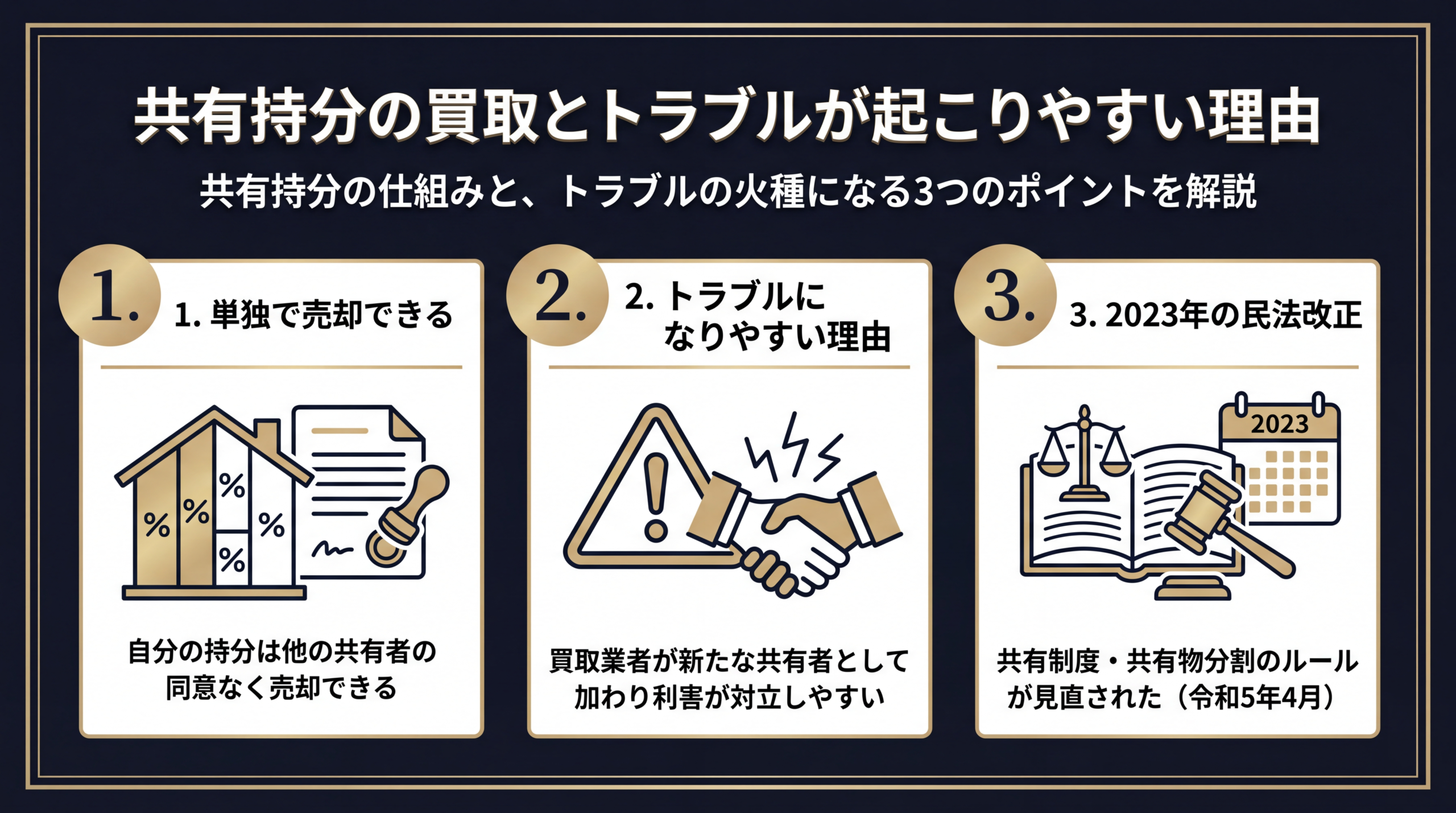 共有持分の買取とトラブルが起こりやすい理由