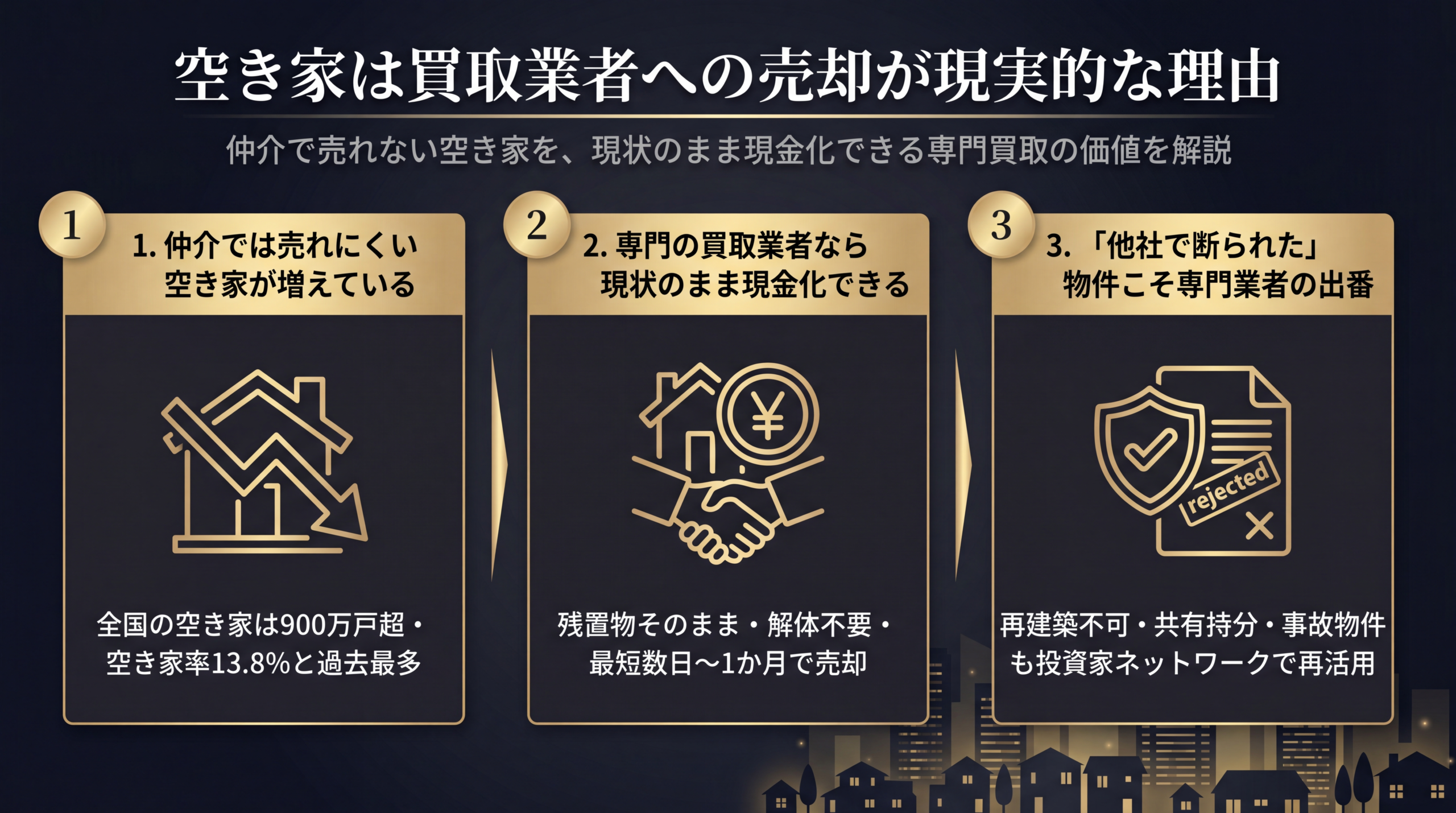 空き家は買取業者への売却が現実的な理由