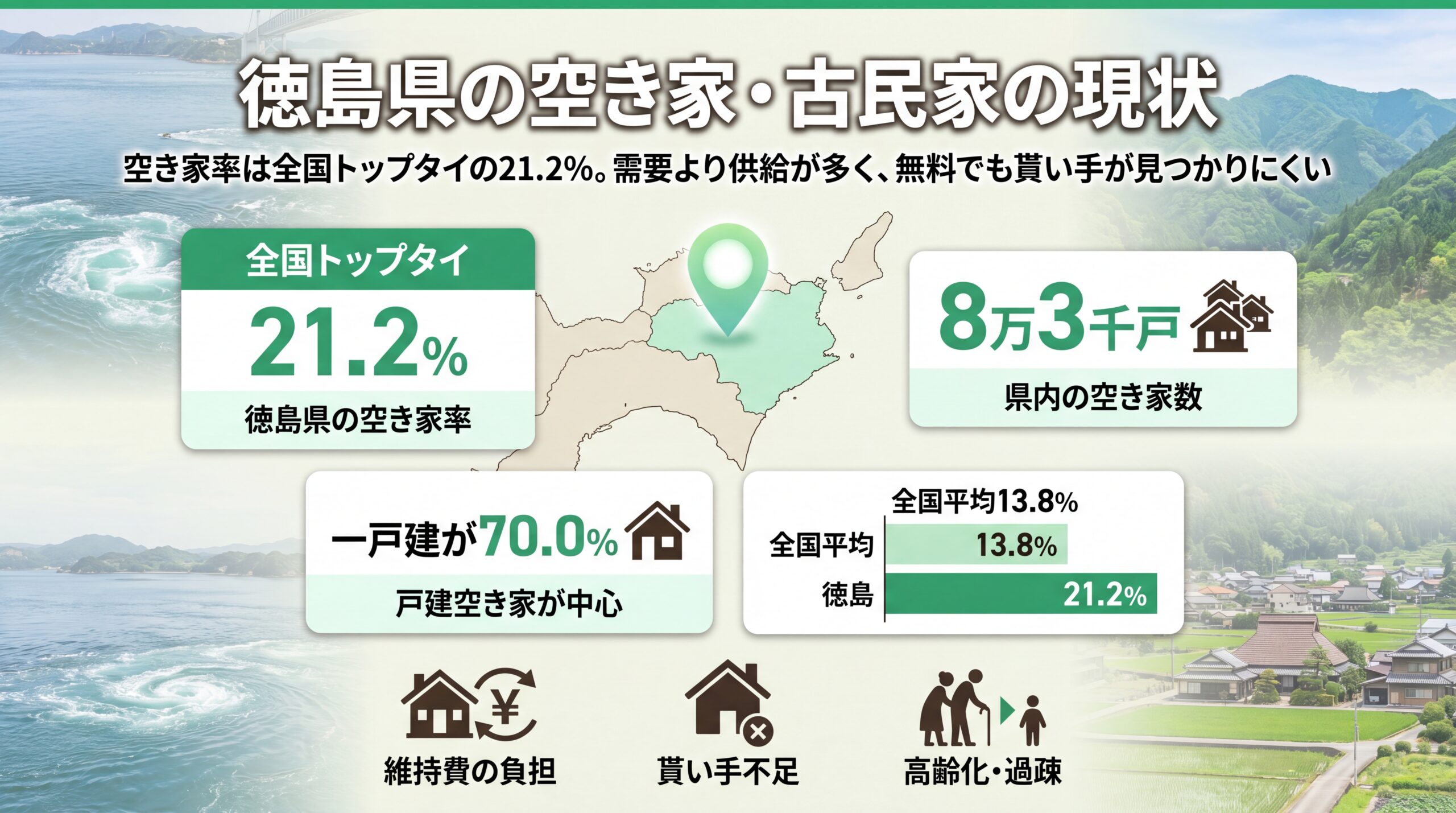 徳島県の空き家・古民家の現状