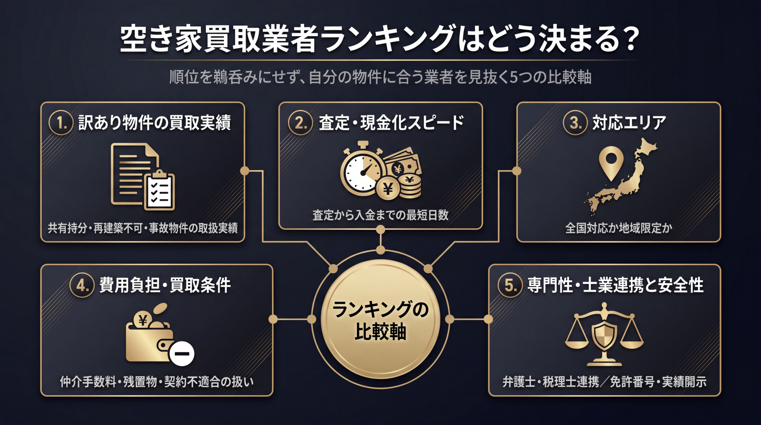 空き家買取業者ランキングはどう決まる？比較すべき5つの軸