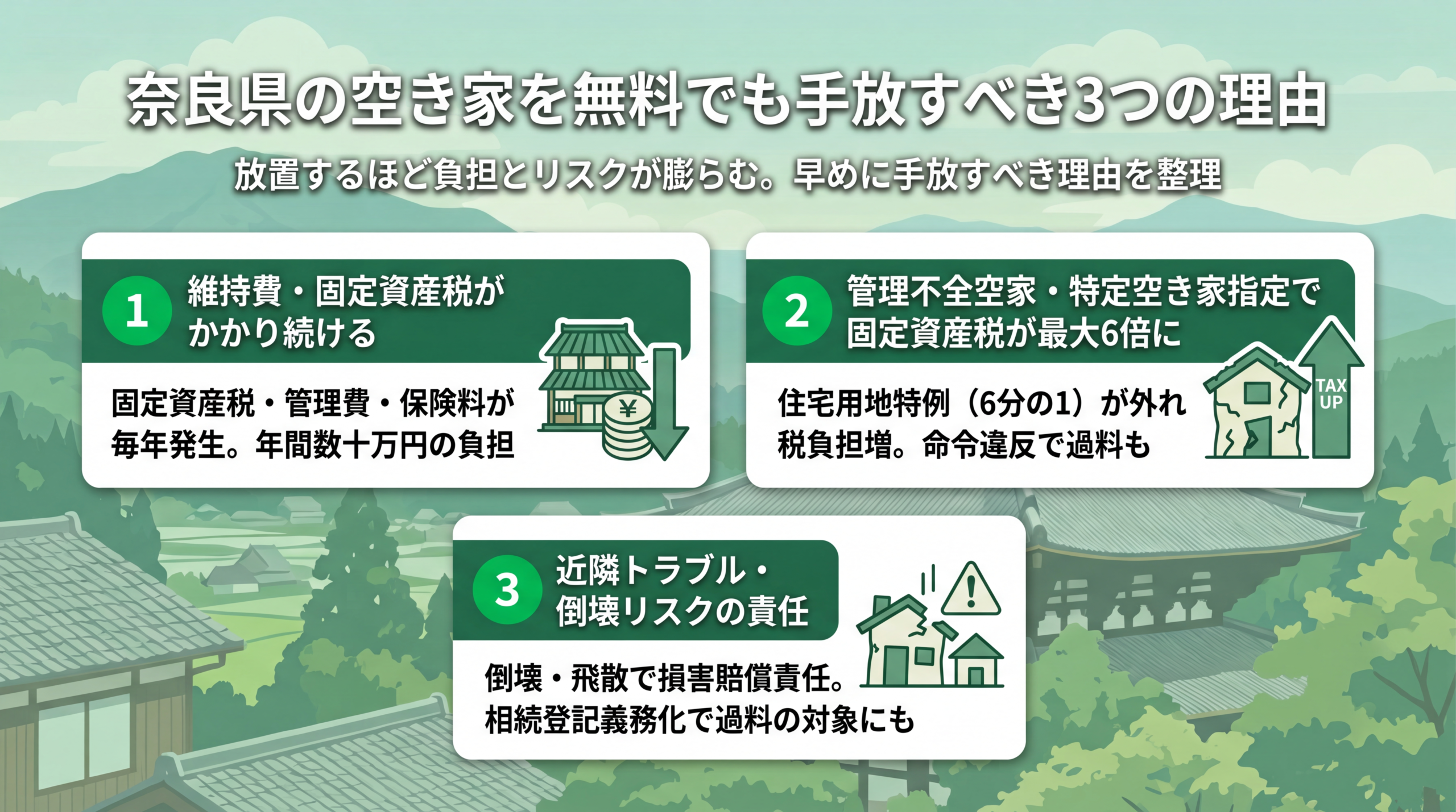 奈良県の空き家を無料でも早めに手放すべき理由を示すイメージ