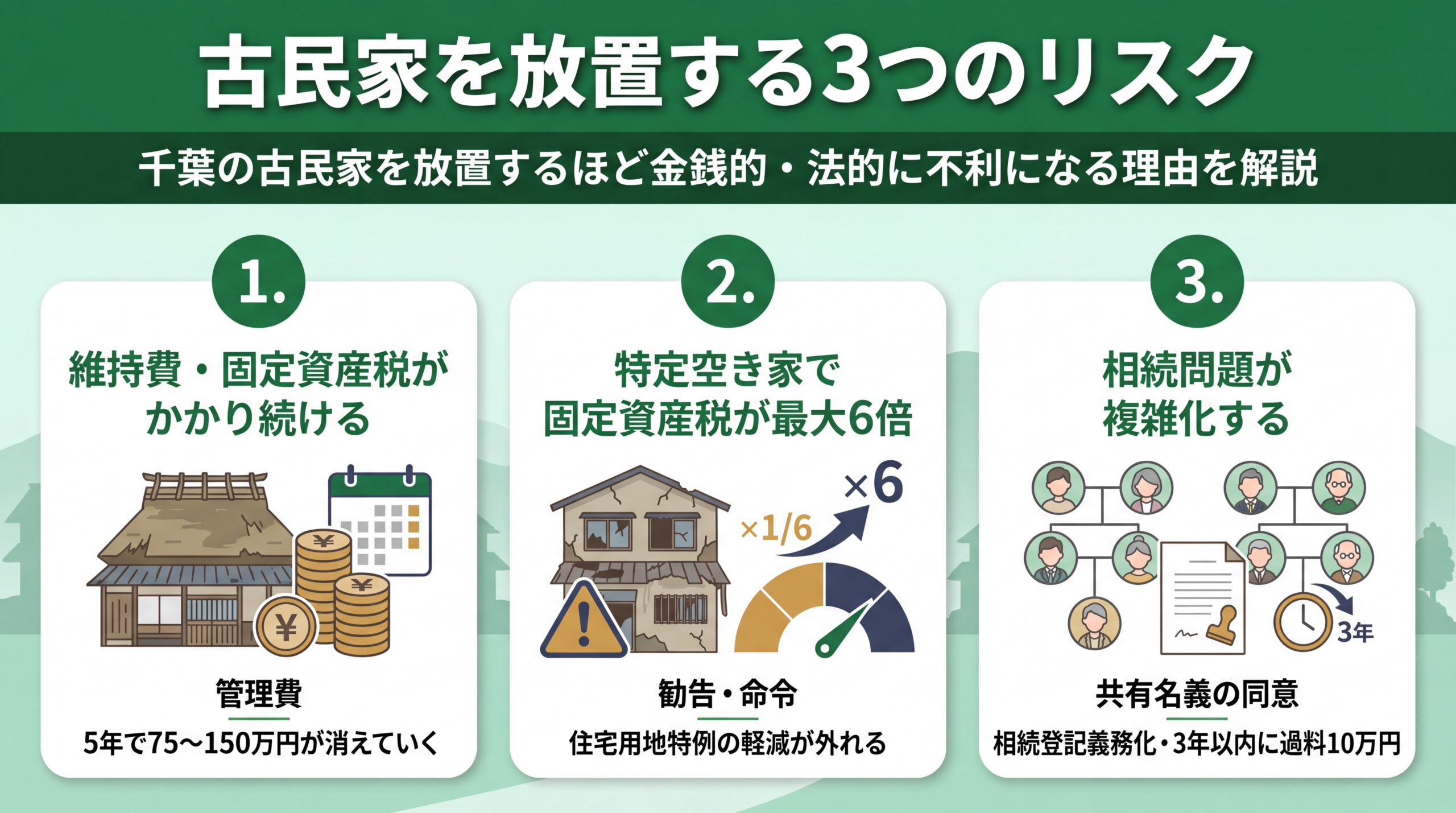 古民家を放置することで生じる費用・税・相続のリスク
