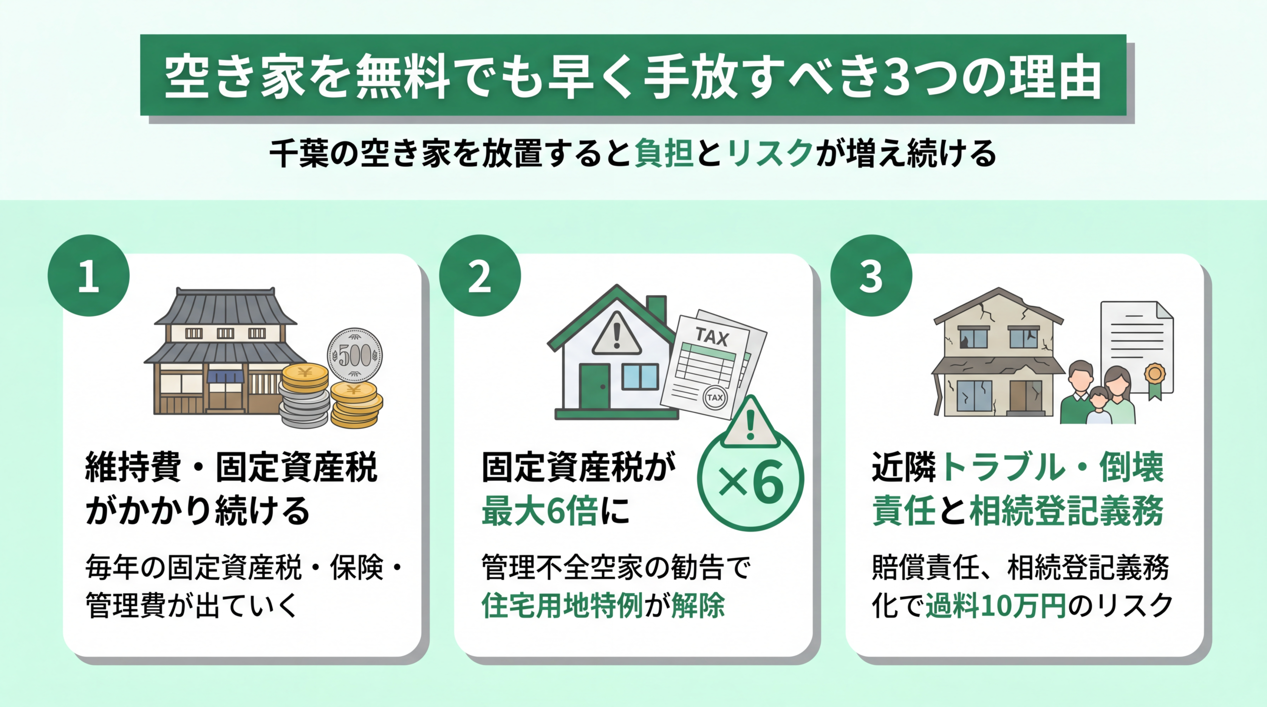 空き家の維持費と税負担が積み上がる様子のイメージ