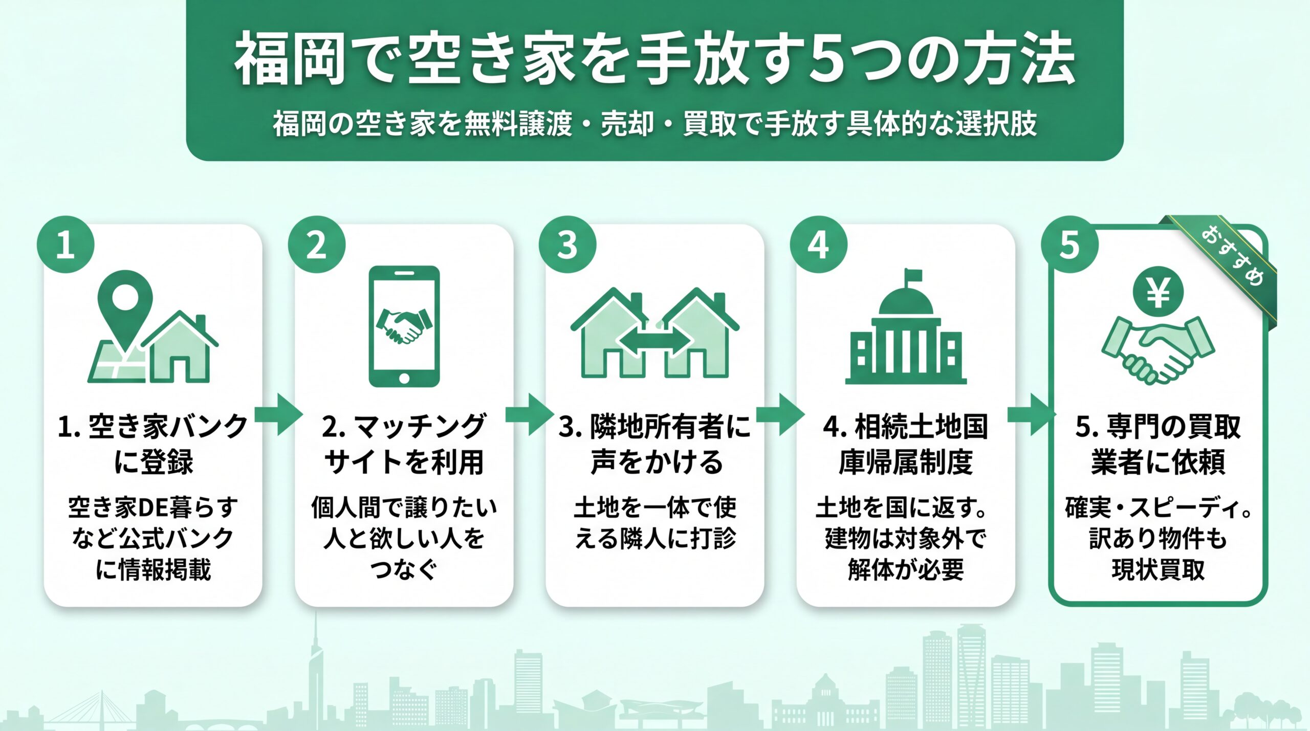福岡で空き家を手放す5つの方法を比較するイメージ
