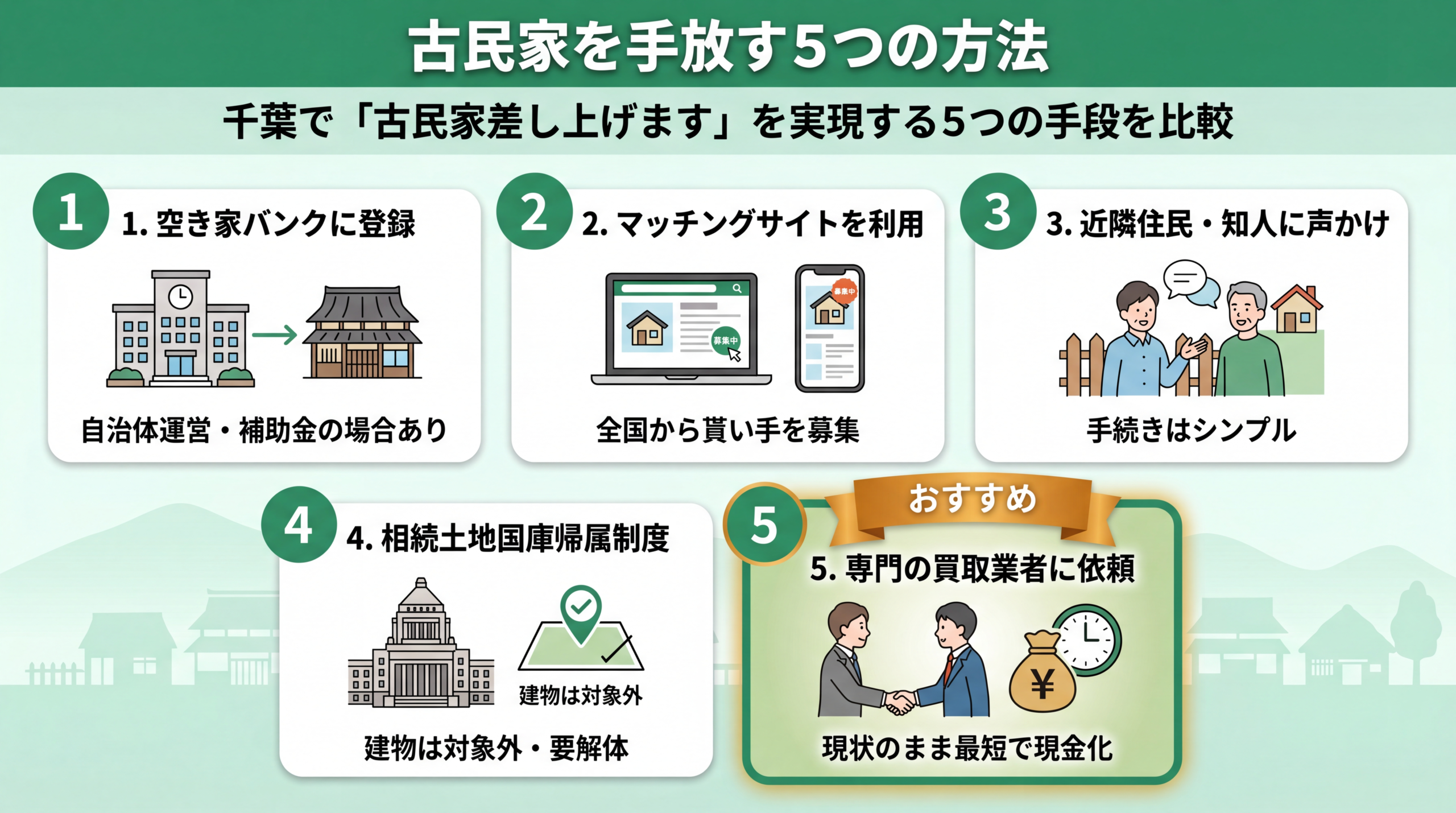千葉で古民家を手放す5つの方法を比較するイメージ
