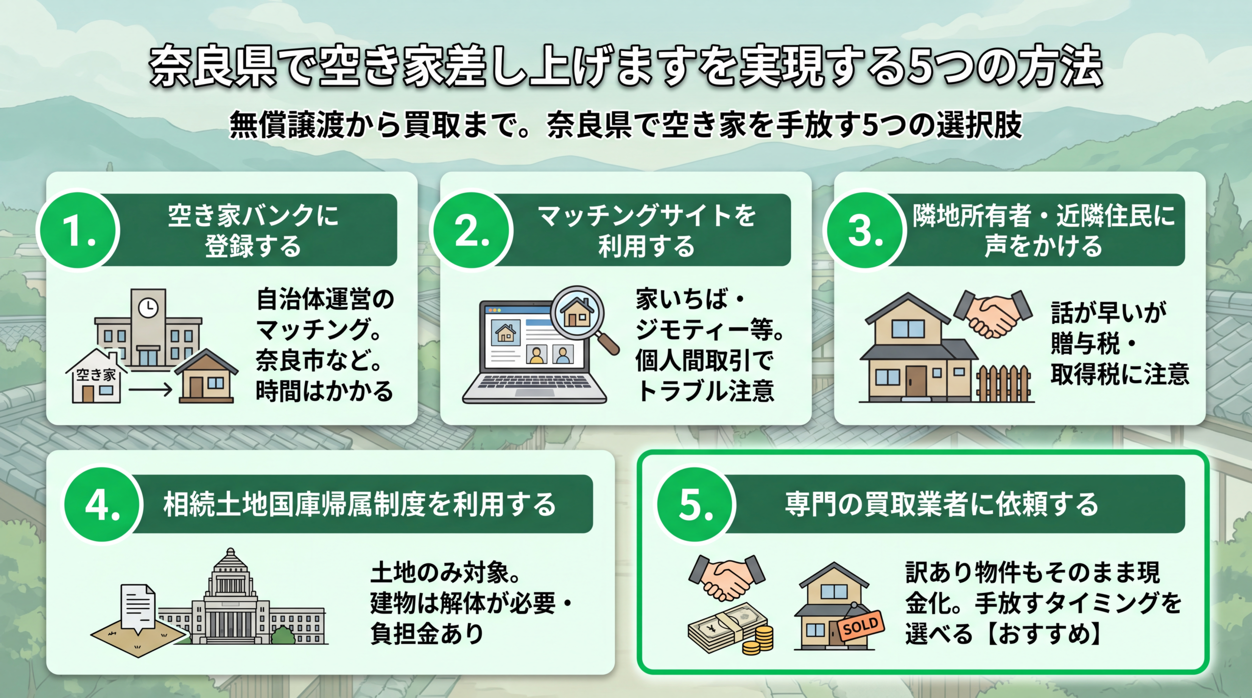 奈良県で空き家差し上げますを実現する5つの方法を整理したイメージ