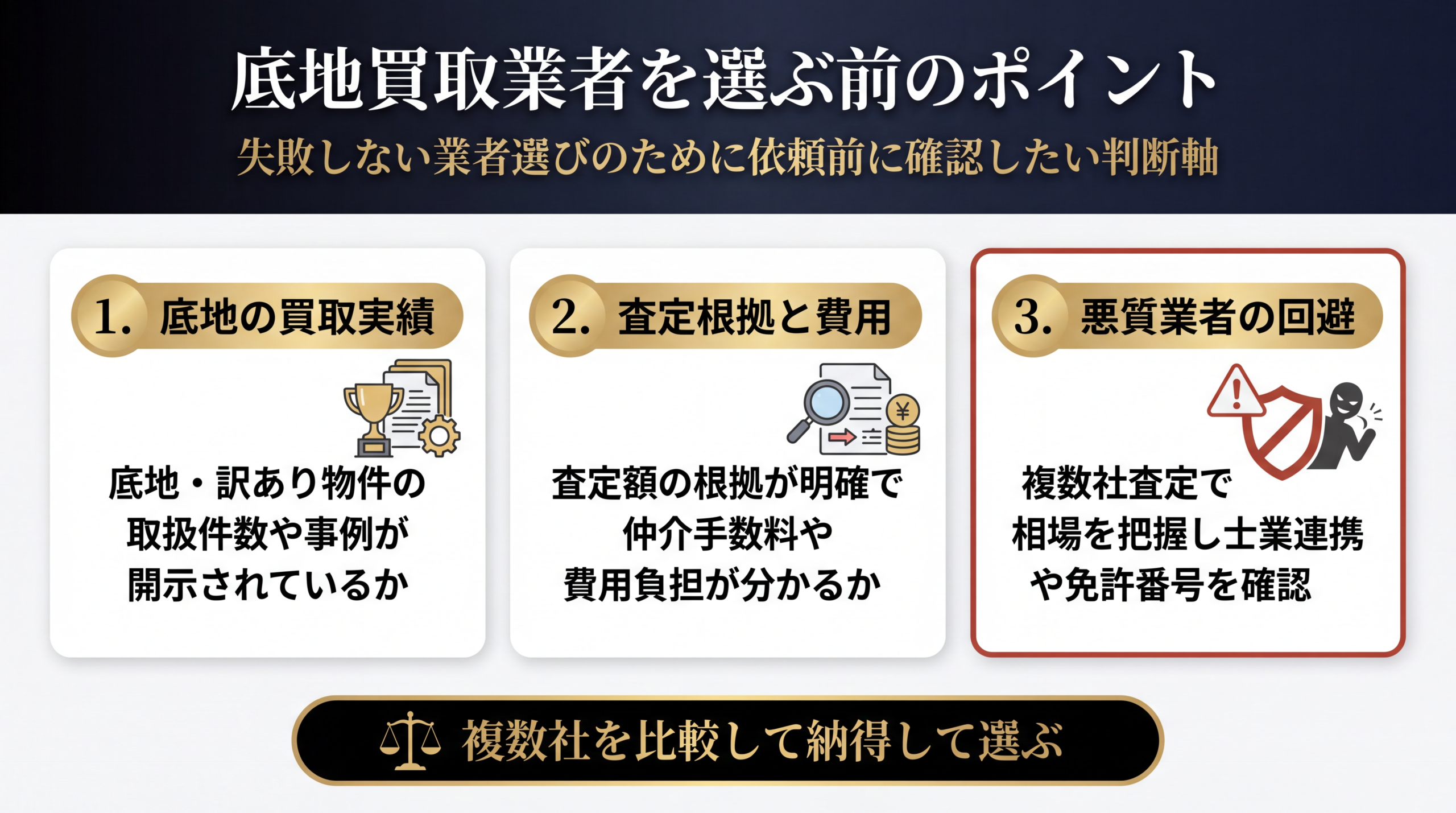 底地買取業者を選ぶ際のチェックポイントを示すイメージ
