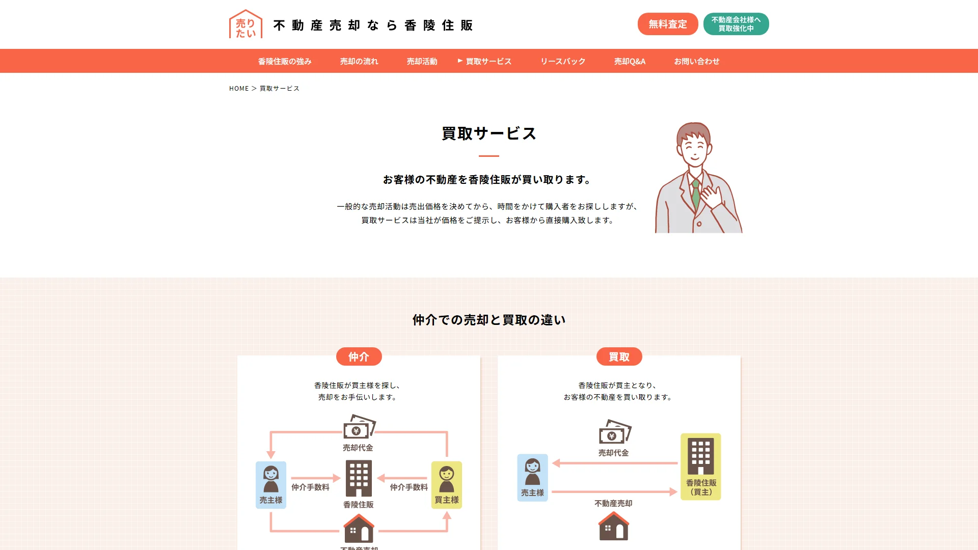 香陵住販の公式サイトのトップ画面