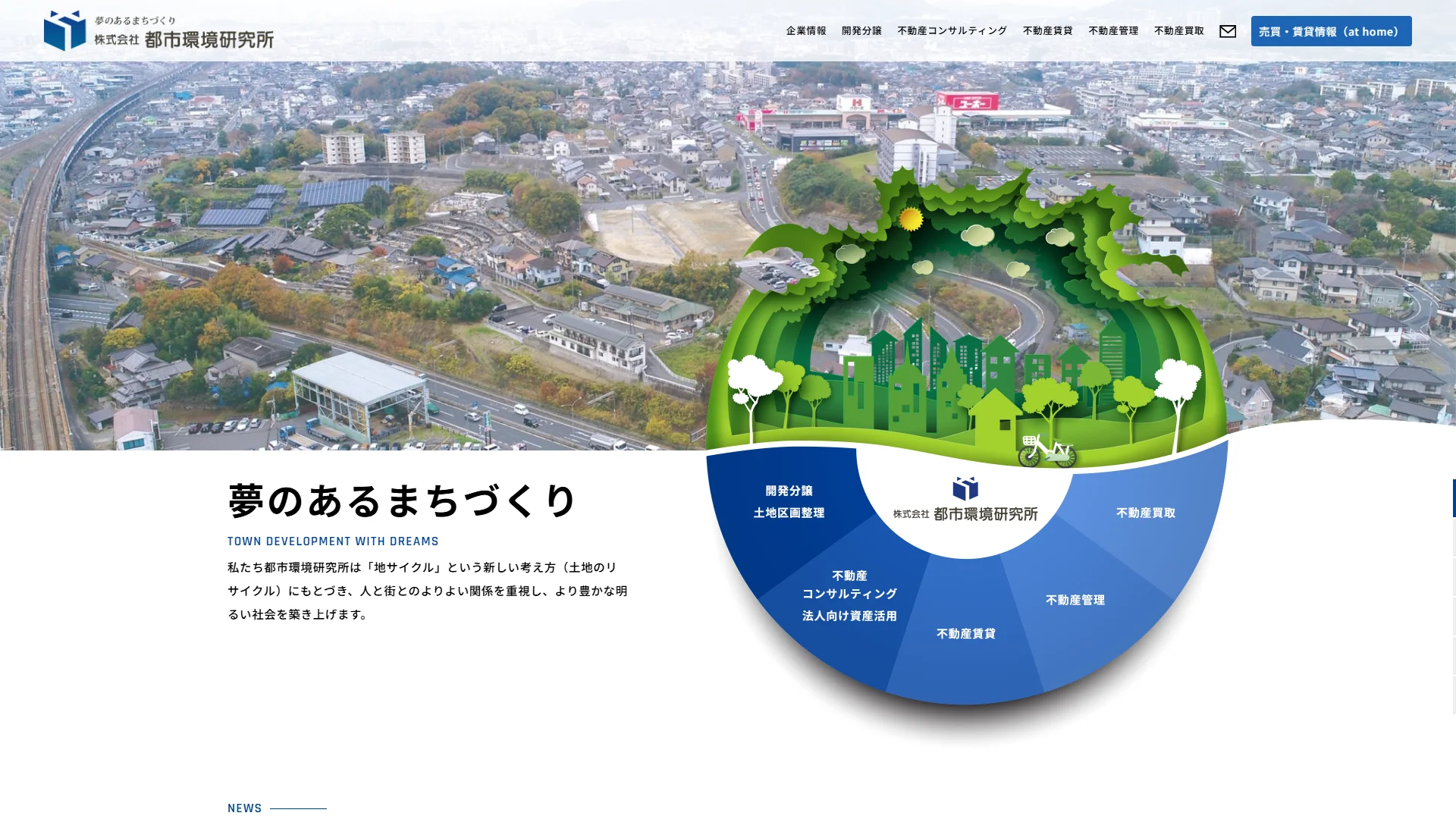 都市環境研究所の公式サイト
