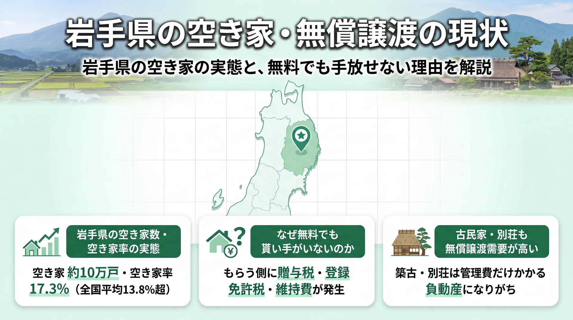 岩手県の空き家・無償譲渡の現状