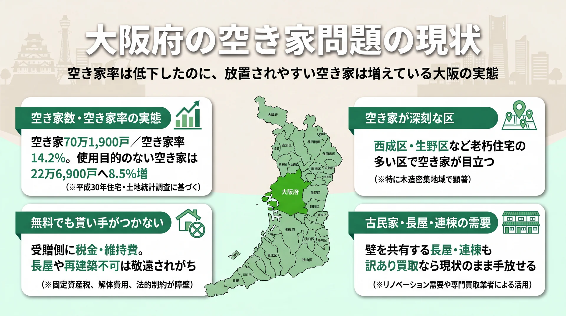 大阪府の空き家問題の現状