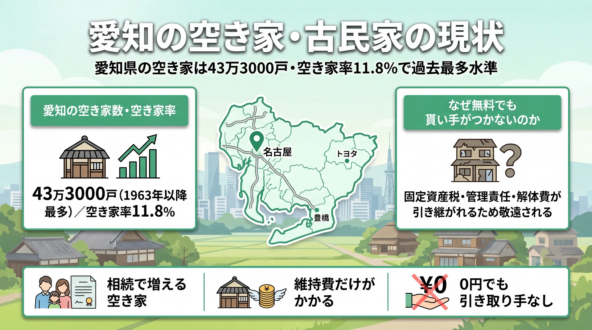 愛知の空き家・古民家の現状